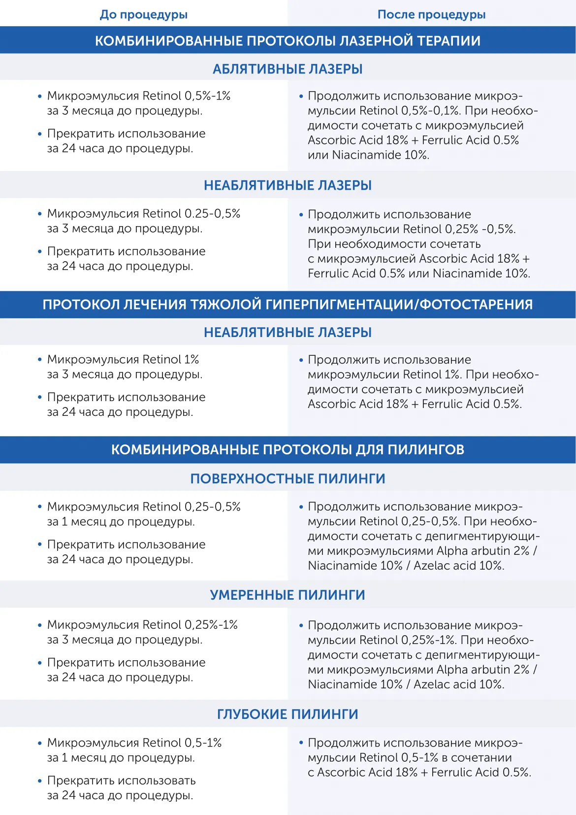 Микроэмульсия на основе глицирретиновой  кислоты NMF + Skintellectual Solutions